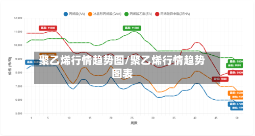 聚乙烯行情趋势图/聚乙烯行情趋势图表-第1张图片