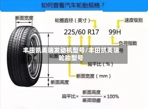 丰田凯美瑞发动机型号/丰田凯美瑞轮胎型号-第1张图片