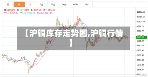 【沪铜库存走势图,沪铜行情】-第1张图片