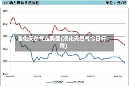 液化天然气走势图(液化天然气今日行情)-第2张图片