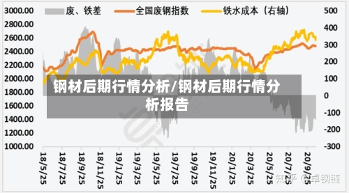 钢材后期行情分析/钢材后期行情分析报告-第3张图片