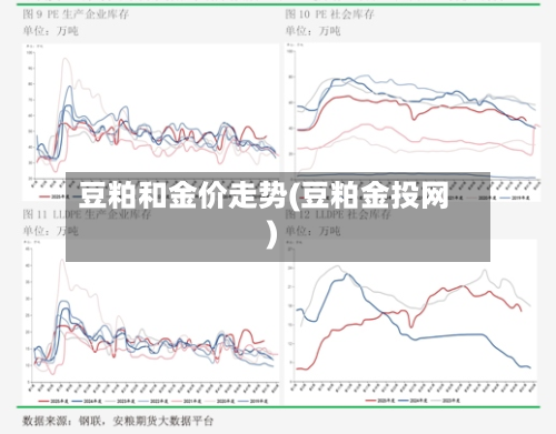 豆粕和金价走势(豆粕金投网)-第2张图片