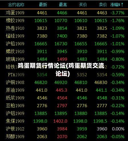 鸡蛋期货行情论坛(鸡蛋期货交流论坛)-第1张图片