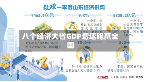 八个经济大省GDP增速跑赢全国-第2张图片
