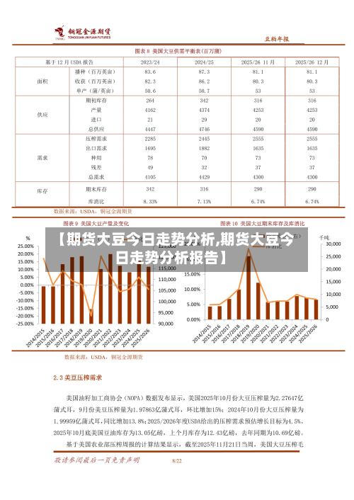 【期货大豆今日走势分析,期货大豆今日走势分析报告】-第1张图片