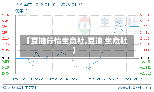 【豆油行情生意社,豆油 生意社】-第1张图片