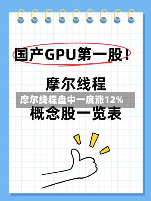摩尔线程盘中一度涨12%-第1张图片