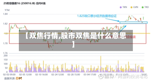 【双焦行情,股市双焦是什么意思】-第2张图片
