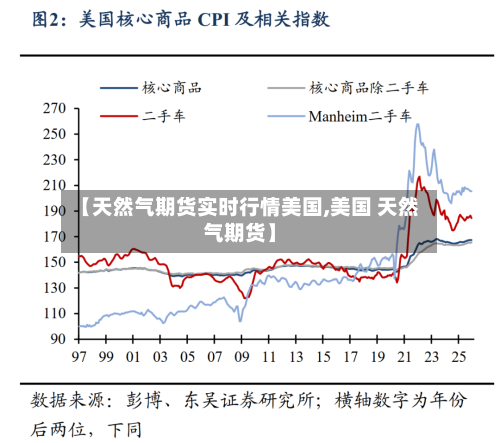 【天然气期货实时行情美国,美国 天然气期货】-第3张图片