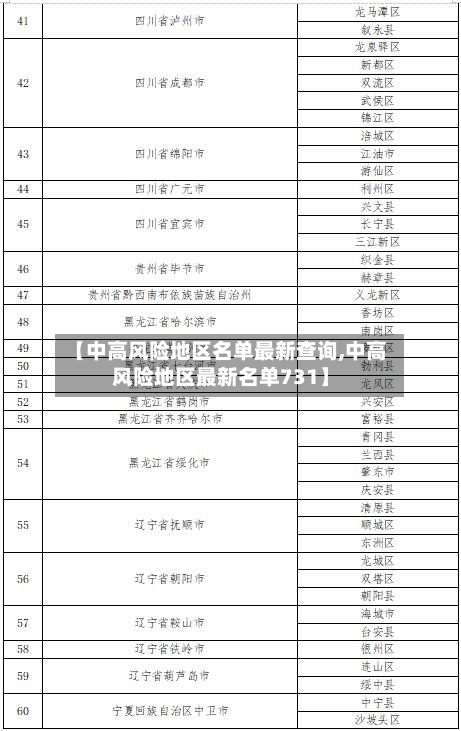 【中高风险地区名单最新查询,中高风险地区最新名单731】-第2张图片
