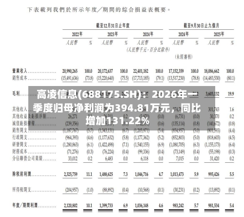 高凌信息(688175.SH)：2026年一季度归母净利润为394.81万元	，同比增加131.22%-第1张图片