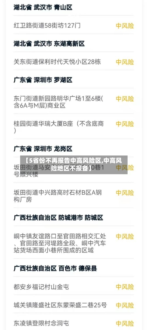 【5省份不再报告中高风险区,中高风险地区不报备】-第2张图片