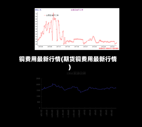 铜费用最新行情(期货铜费用最新行情)-第1张图片