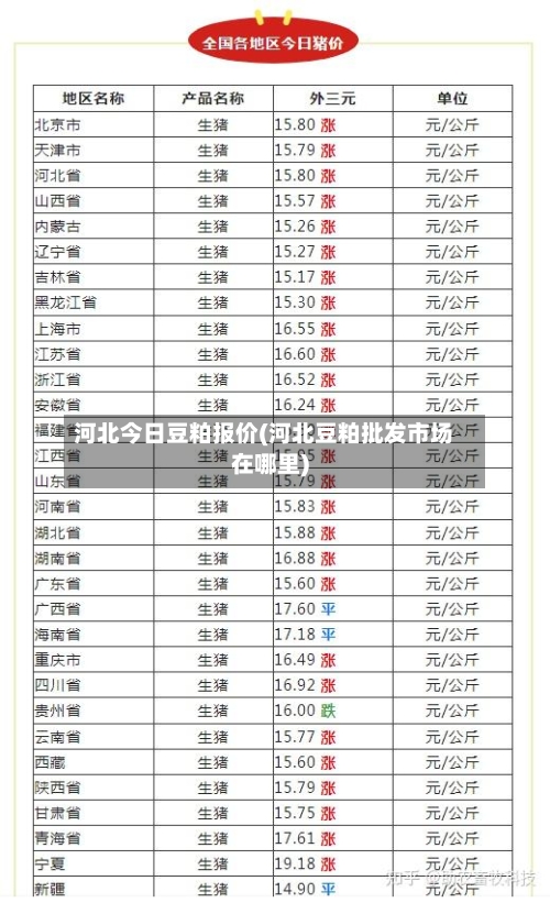 河北今日豆粕报价(河北豆粕批发市场在哪里)-第1张图片