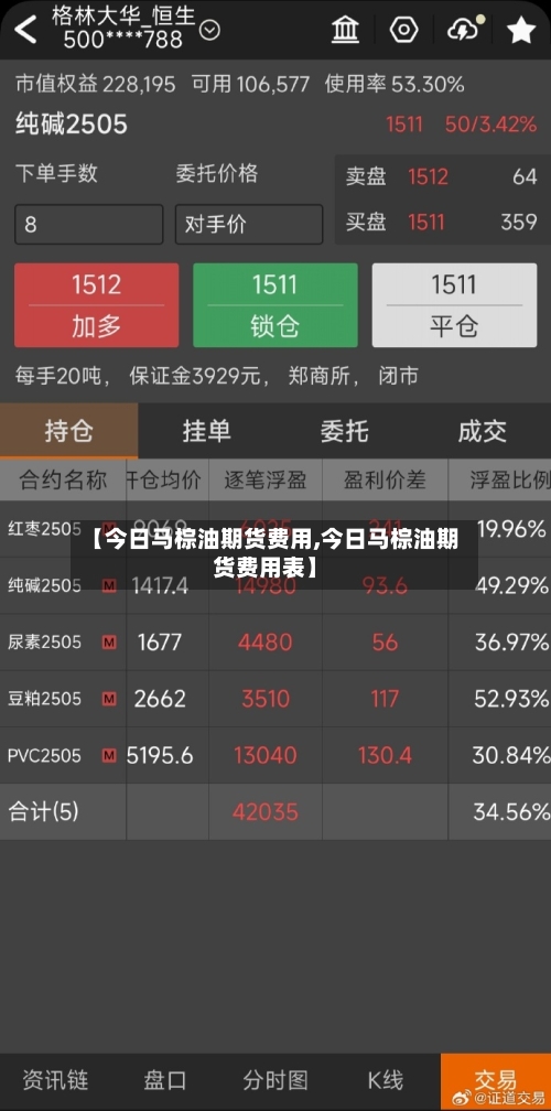 【今日马棕油期货费用,今日马棕油期货费用表】-第2张图片