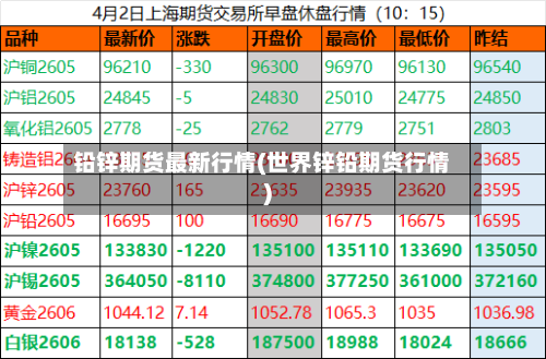 铅锌期货最新行情(世界锌铅期货行情)-第3张图片