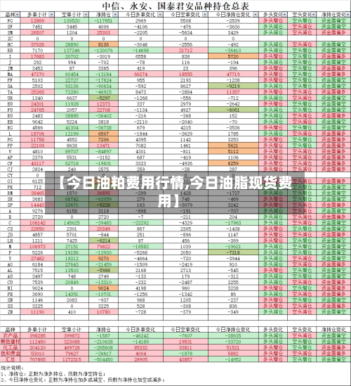【今日油粕费用行情,今日油脂现货费用】-第2张图片