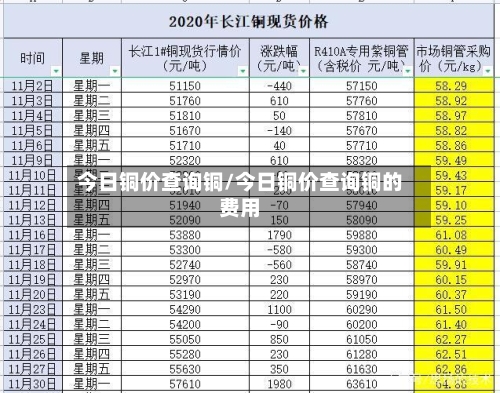 今日铜价查询铜/今日铜价查询铜的费用-第2张图片