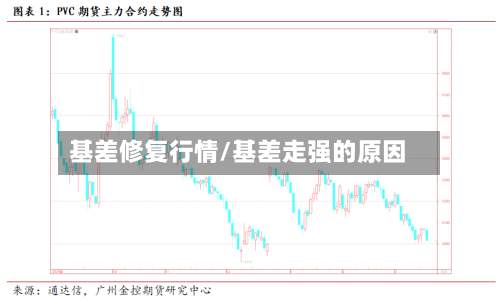 基差修复行情/基差走强的原因-第2张图片