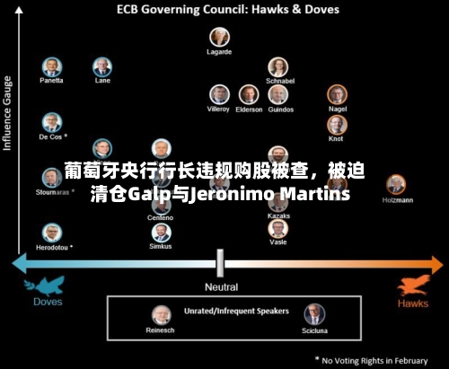 葡萄牙央行行长违规购股被查，被迫清仓Galp与Jeronimo Martins-第1张图片