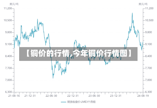 【铜价的行情,今年铜价行情图】-第2张图片