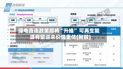 绿电直连政策即将“升维	” 可再生能源有望迎来价值重估(附股)-第2张图片