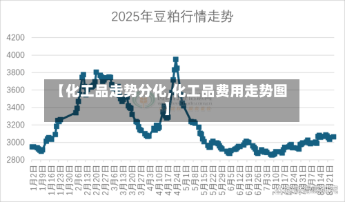 【化工品走势分化,化工品费用走势图】-第2张图片
