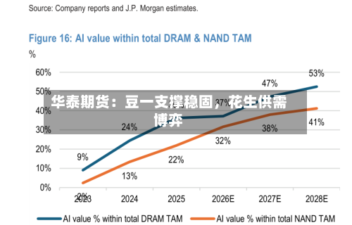 华泰期货：豆一支撑稳固，花生供需博弈-第3张图片
