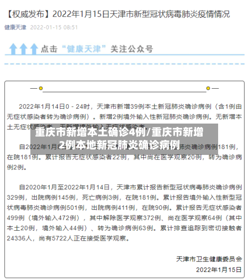 重庆市新增本土确诊4例/重庆市新增2例本地新冠肺炎确诊病例-第1张图片