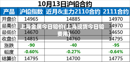 上海金属今日铅价(上海现货今日铅费用)-第2张图片