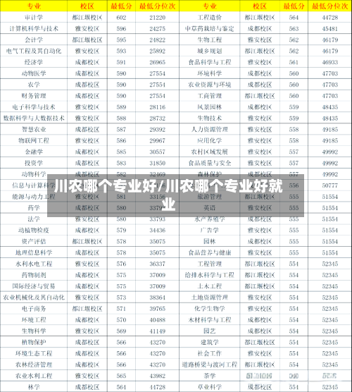 川农哪个专业好/川农哪个专业好就业-第2张图片