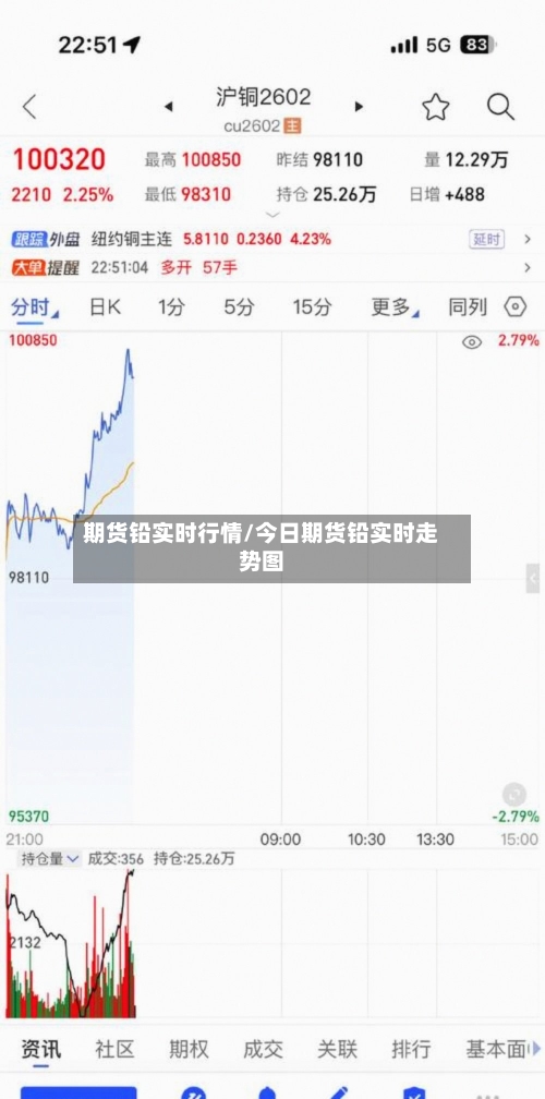 期货铅实时行情/今日期货铅实时走势图-第3张图片