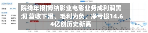 院线年报|博纳影业电影业务成利润黑洞 营收下滑、毛利为负	、净亏损14.64亿创历史新高-第1张图片