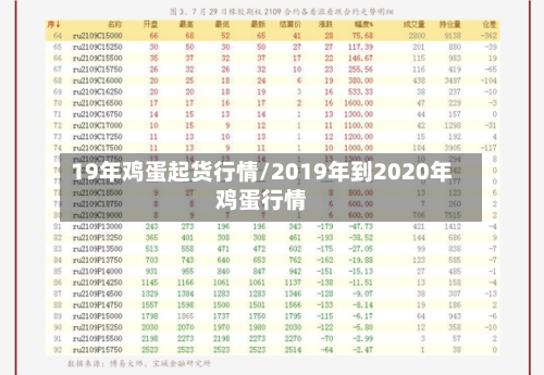 19年鸡蛋起货行情/2019年到2020年鸡蛋行情-第2张图片