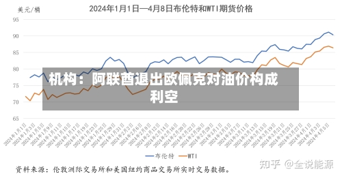 机构：阿联酋退出欧佩克对油价构成利空-第2张图片