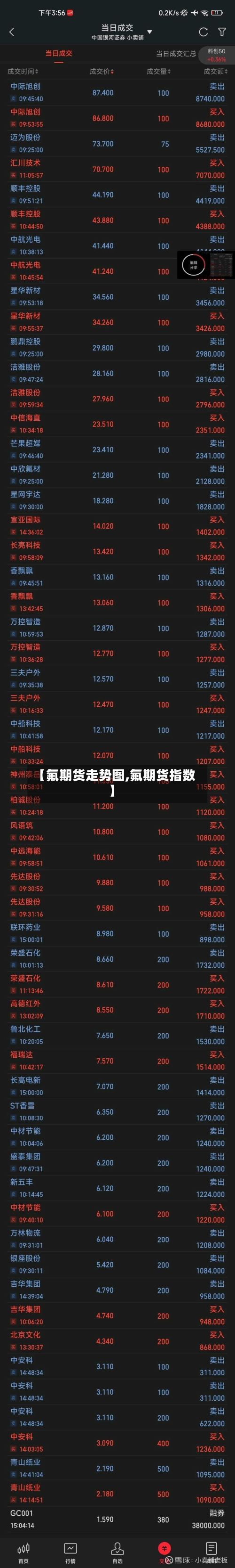 【氟期货走势图,氟期货指数】-第1张图片