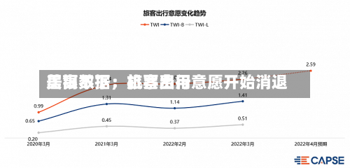 美银数据：机票费用居高不下	，旅客出行意愿开始消退-第1张图片