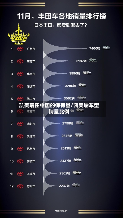凯美瑞在中国的保有量/凯美瑞车型销量比例-第1张图片
