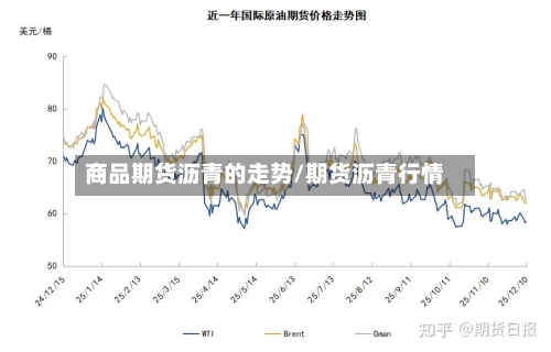商品期货沥青的走势/期货沥青行情-第1张图片