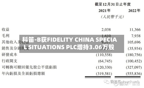 科笛-B获FIDELITY CHINA SPECIAL SITUATIONS PLC增持3.06万股-第1张图片