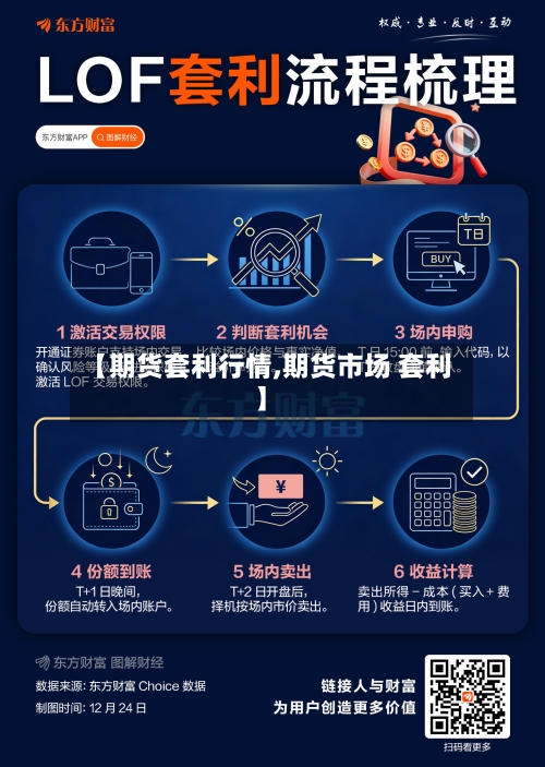 【期货套利行情,期货市场 套利】-第1张图片