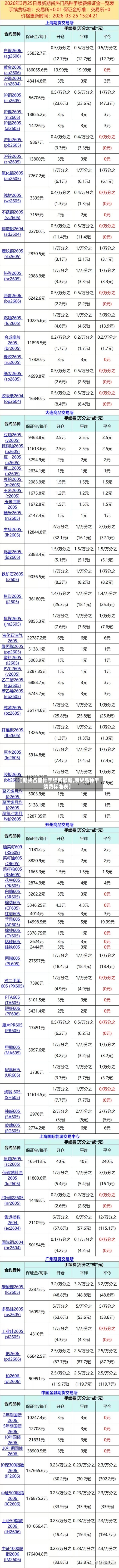 【期货各品种手续费最新,期货品种手续费标准表】-第3张图片
