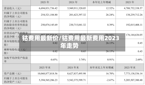 钴费用最新价/钴费用最新费用2023年走势-第1张图片