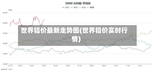 世界铝价最新走势图(世界铝价实时行情)-第2张图片