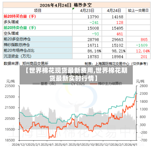 【世界棉花现货最新费用,世界棉花期货最新实时行情】-第1张图片