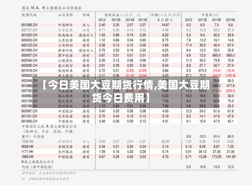 【今日美国大豆期货行情,美国大豆期货今日费用】-第2张图片