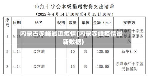 内蒙古赤峰最近疫情(内蒙赤峰疫情最新数据)-第1张图片