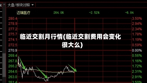 临近交割月行情(临近交割费用会变化很大么)-第1张图片