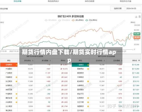 期货行情内盘下载/期货实时行情app-第1张图片