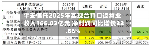 平安信托2025年实现合并口径营业收入165.03亿元 净利润同比增长33.86%-第2张图片